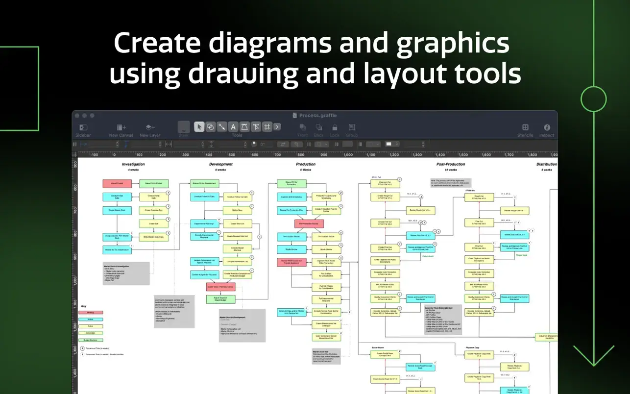 OmniGraffle Pro v7.24.4 Mac流程图绘制破解版